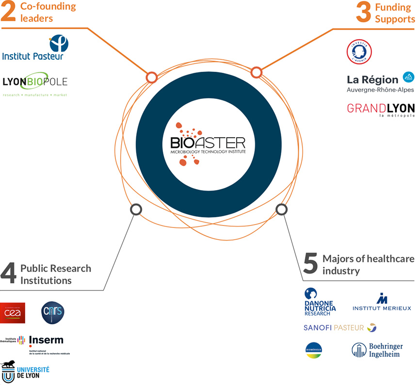bioaster-founders