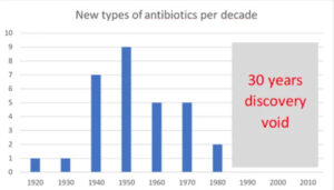 newtypesofantibiotics, bioaster