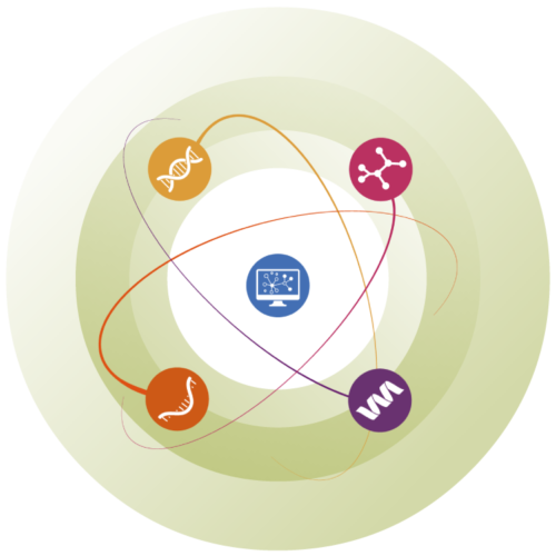 Omics hub